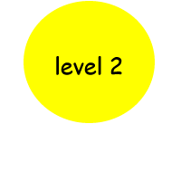  level 2